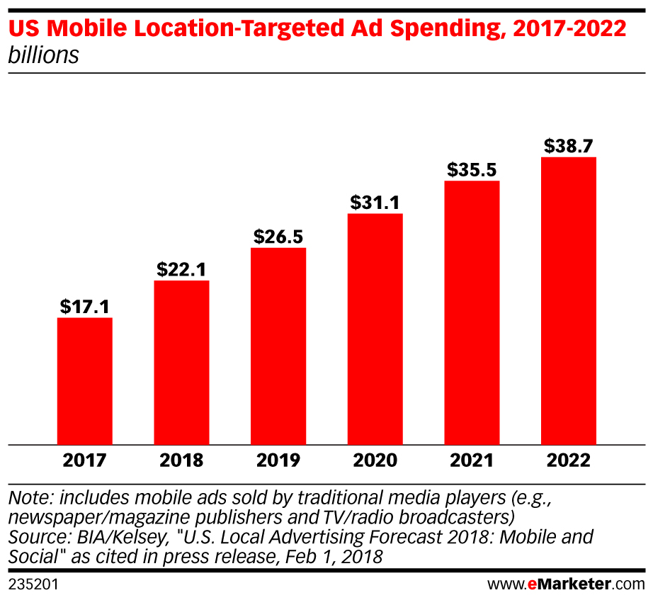 7 xu hướng Mobile Marketing đáng chú ý trong năm 2020 (P2)